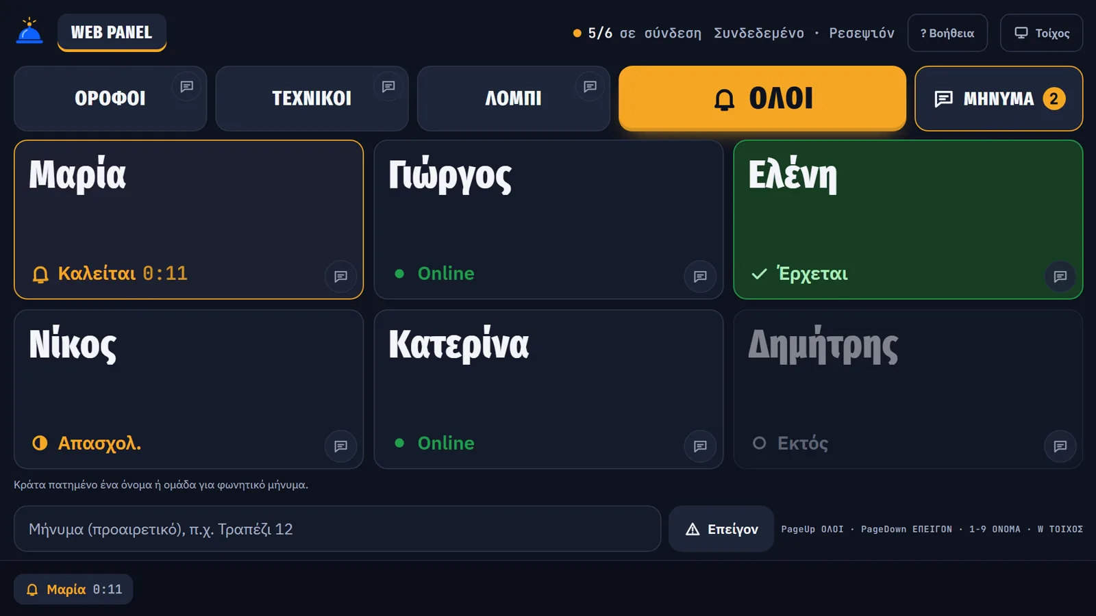 Η πραγματική οθόνη του σταθμού στον υπολογιστή: ομάδες Όροφοι, Τεχνικοί, Λόμπι, το κουμπί ΟΛΟΙ και κάρτες με ονόματα. Η Μαρία καλείται, η Ελένη έρχεται, ο Δημήτρης είναι εκτός.